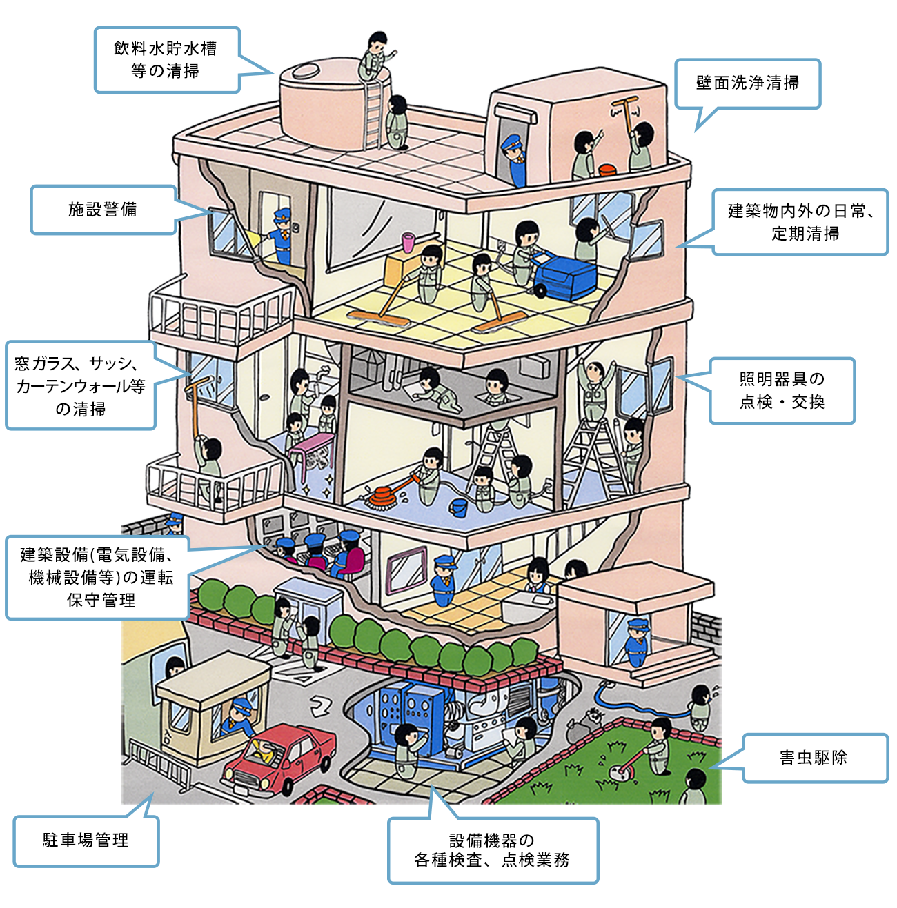 業務案内